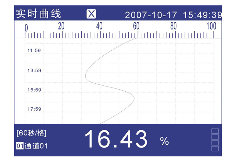 beat365官方网站MIK-R4000D无纸记录仪实时曲线图