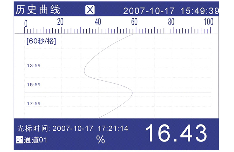 beat365官方网站MIK-R4000D无纸记录仪历史曲线图