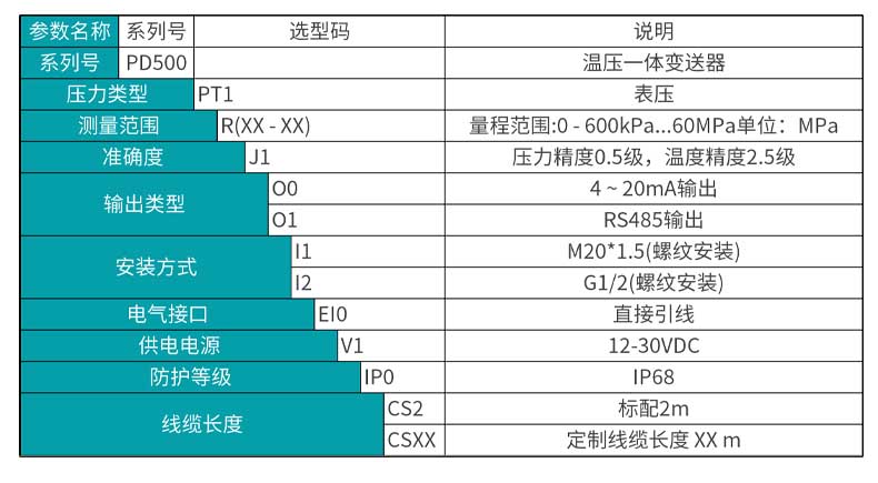beat365官方网站MIK-PD500温压一体变送器产品选型表